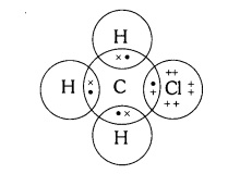 covalent bond formation in CH3Cl, Chloromethane