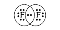 Electron dot structure for Fluorine, F2