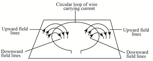 Apply the right-hand rule to find out the direction of the magnetic field inside and outside the loop