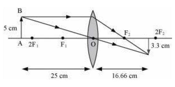 An object 5 cm in length is held 25 cm away from a converging lens of focal length 10 cm