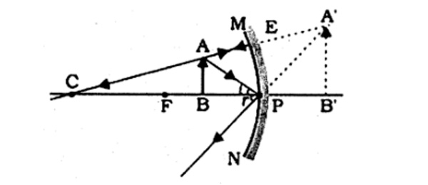 Ch 10 page 186 | Chapter 10 Question 7 | Ray diagram to show the image of an object, using a concave mirror of focal length 15 cm