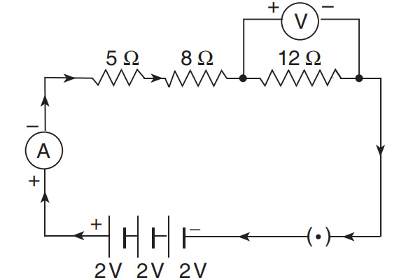 Redraw the circuit of Question 1. Put in an ammeter to measure the current and a voltmeter to measure the potential difference across the 12 W resistor.