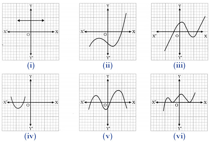 Ex 2.1 ch2 Class 10 Maths question 1